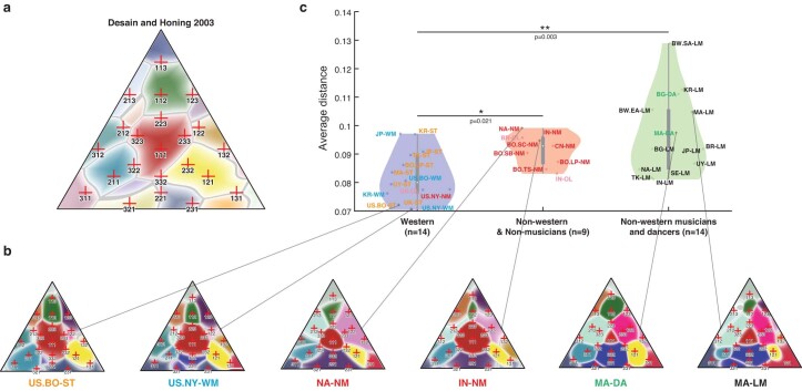 Extended Data Fig. 7