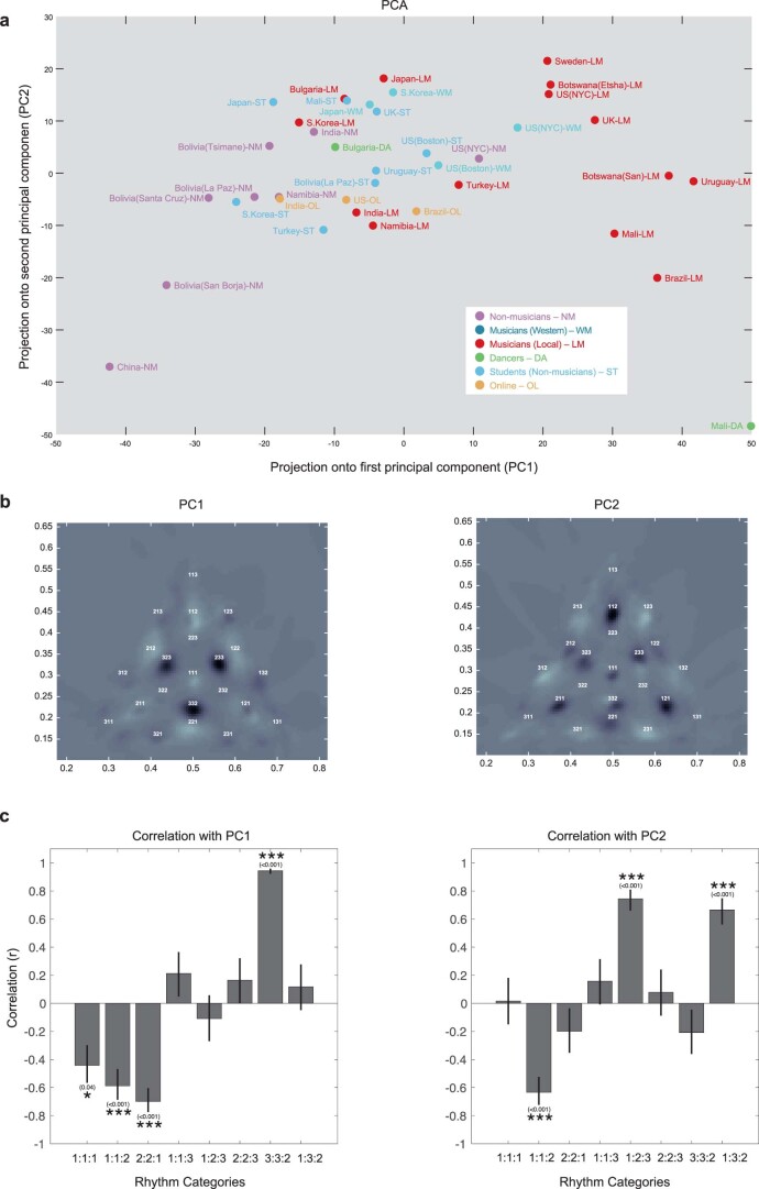 Extended Data Fig. 6