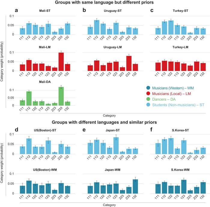 Extended Data Fig. 9