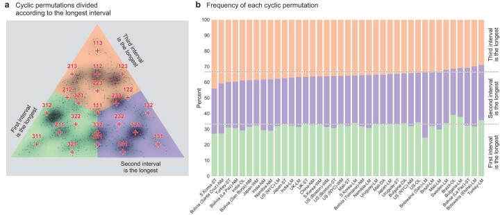 Extended Data Fig. 3