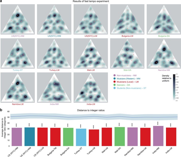 Extended Data Fig. 2