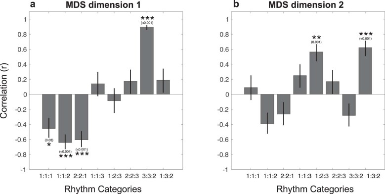 Extended Data Fig. 5