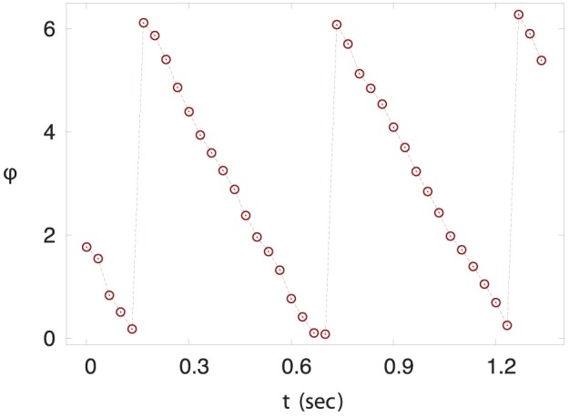 Figure 12