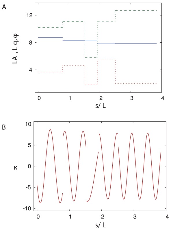 Figure 8