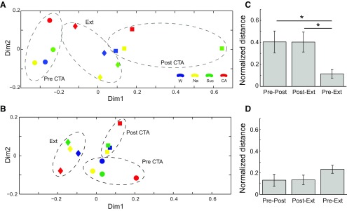 Figure 9.