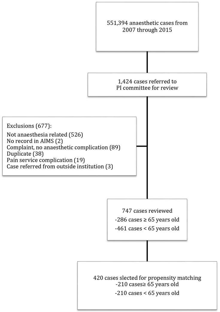 Figure 1: