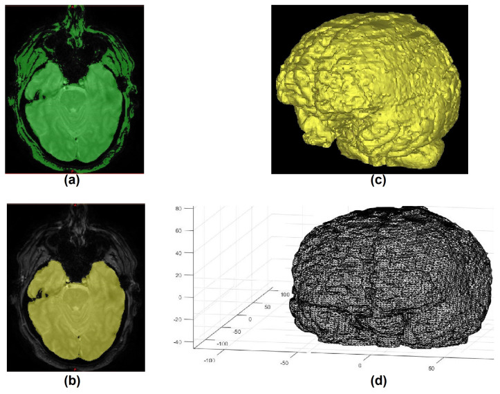 Figure 4