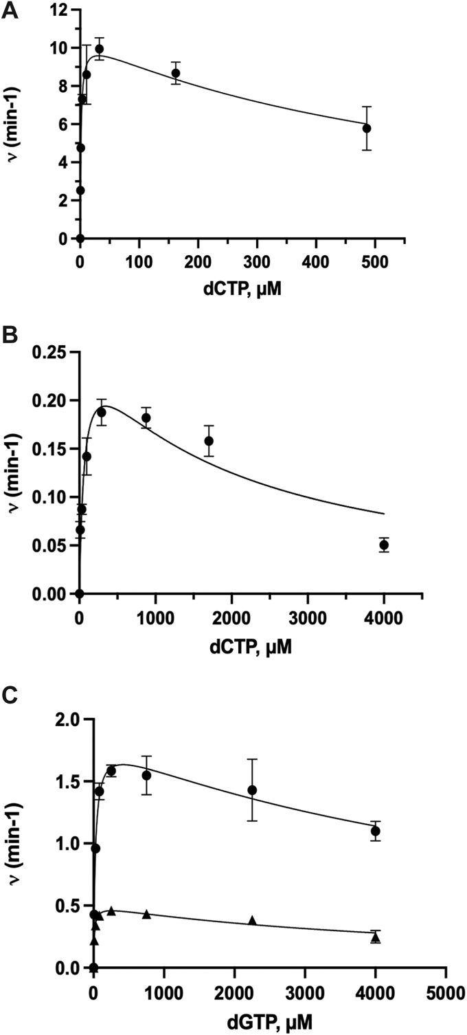 Figure 4