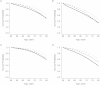 Figure 1.