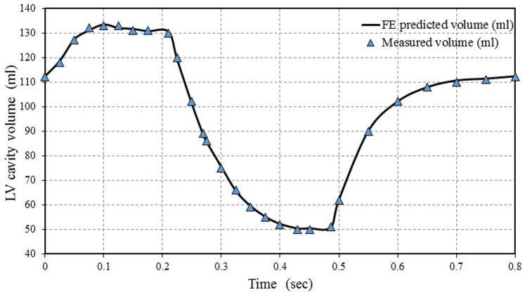 Figure 8