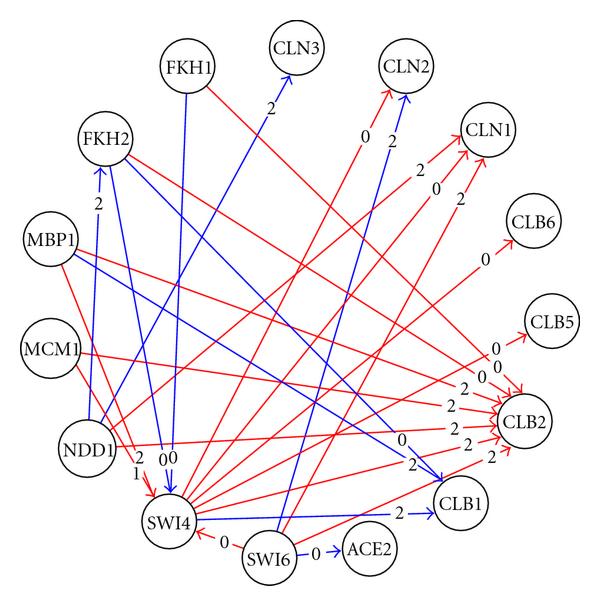 Figure 7