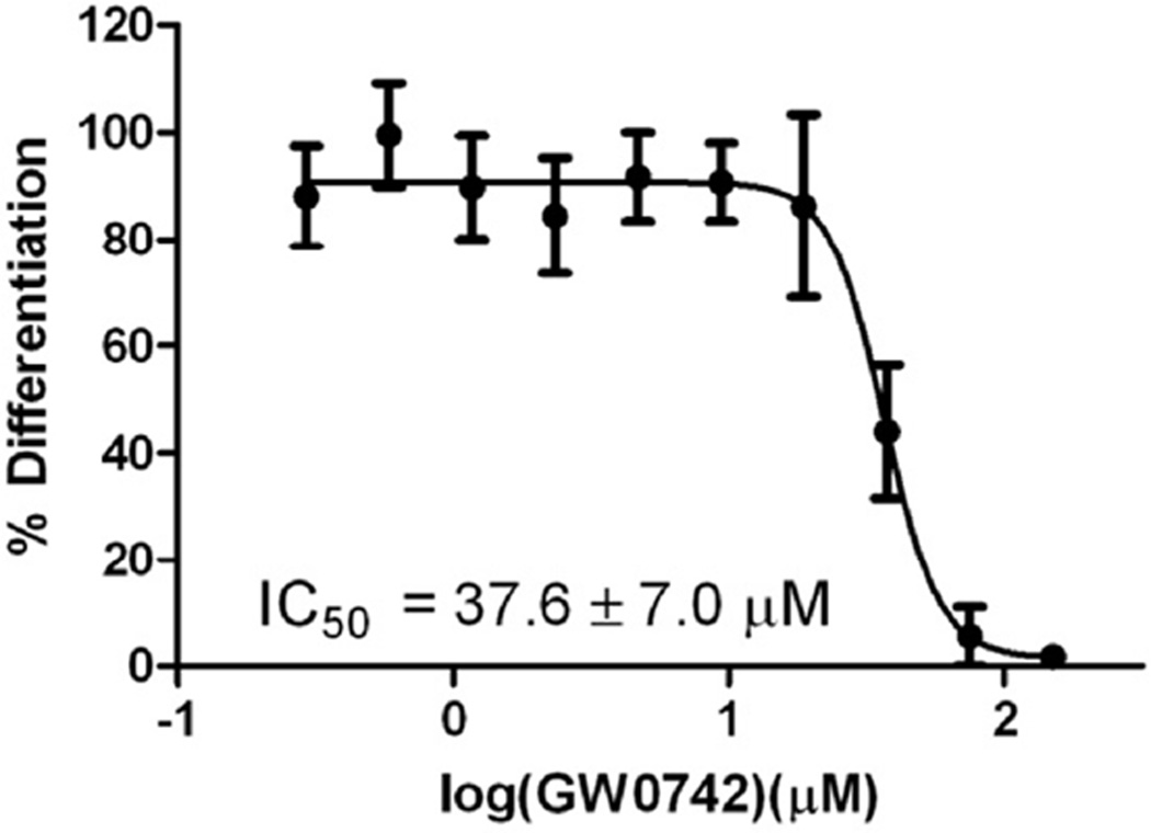 Figure 8