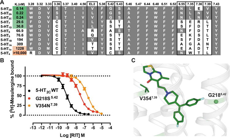 Figure 6.