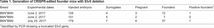 graphic file with name biolopen-10-056804-i1.jpg