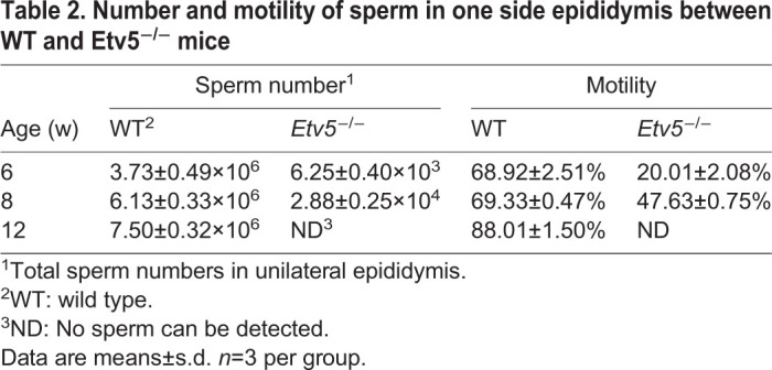 graphic file with name biolopen-10-056804-i2.jpg