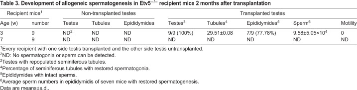 graphic file with name biolopen-10-056804-i3.jpg