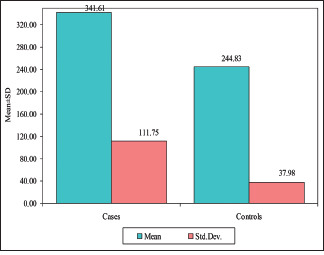 Graph 1