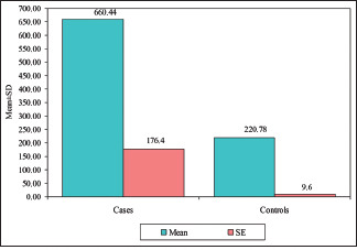 Graph 2