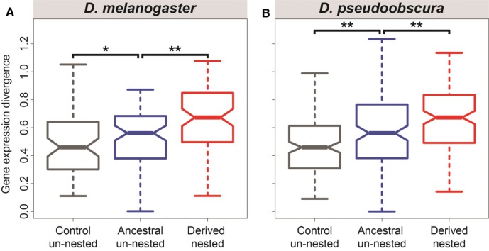 Fig. 2.—