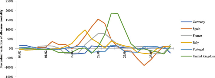 FIGURE 3