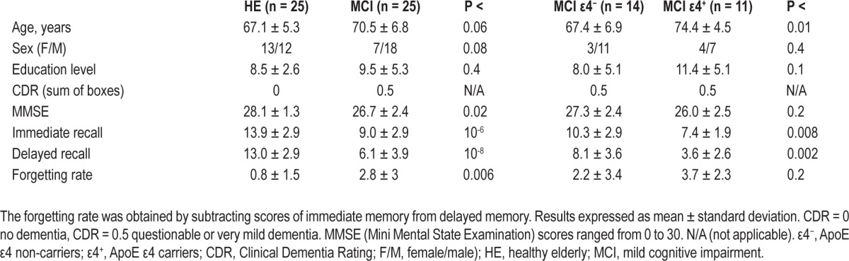 graphic file with name aasm.36.9.1327.t01.jpg