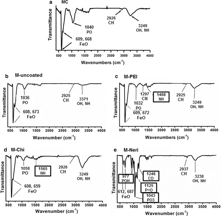 Fig. 3