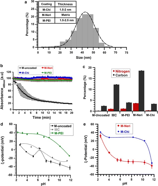 Fig. 2