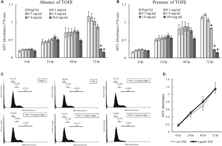 FIGURE 3