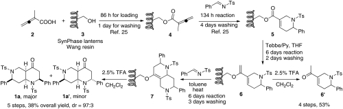 Scheme 2.