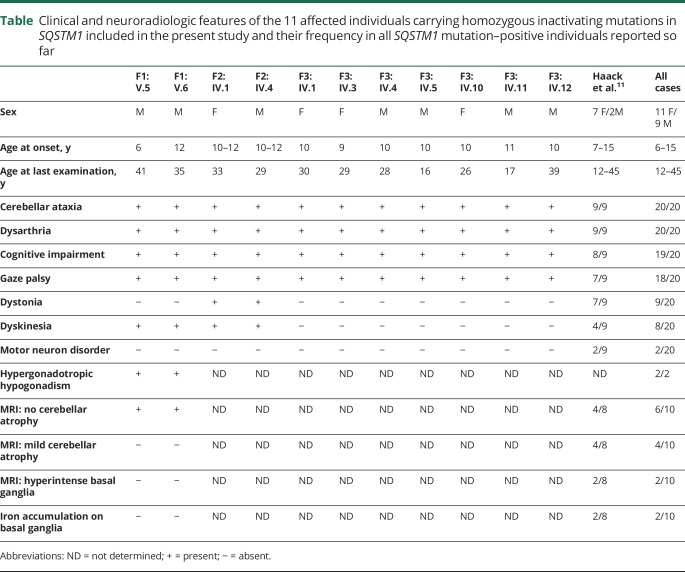 graphic file with name NEUROLOGY2018879940TT1.jpg