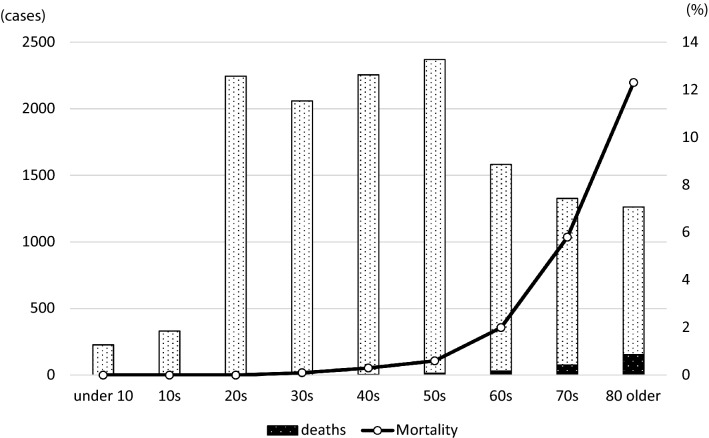 Fig. 3