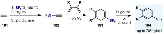 Scheme 33