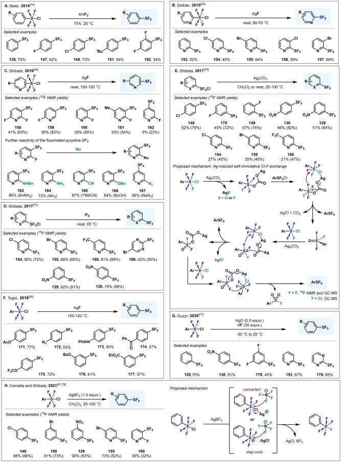 Scheme 32