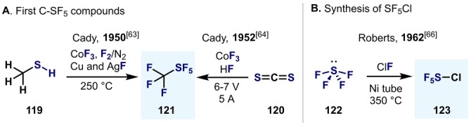 Scheme 25