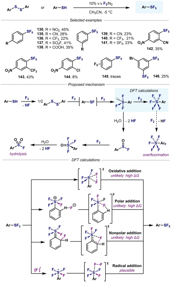 Scheme 30