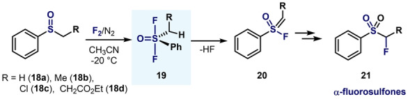 Scheme 5