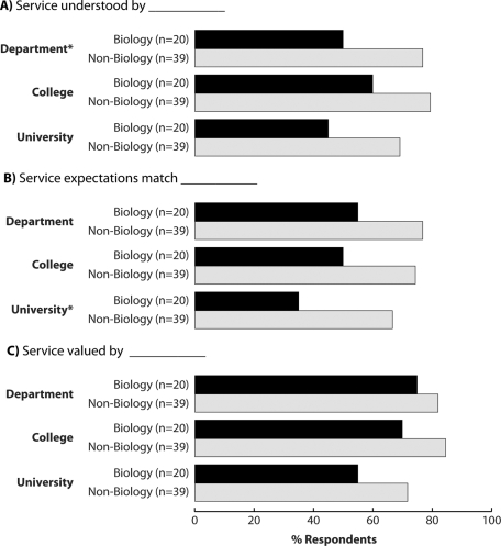 Figure 10: