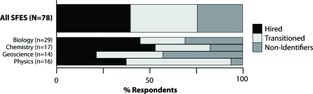 Figure 13: