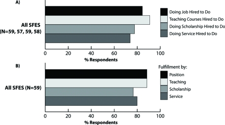 Figure 7: