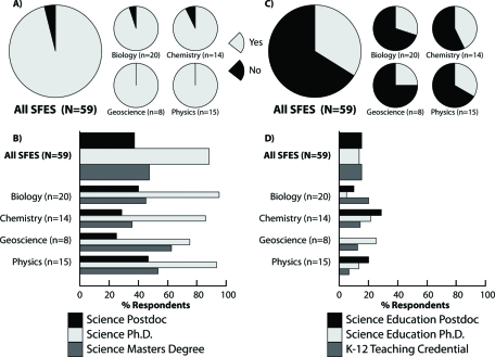 Figure 5: