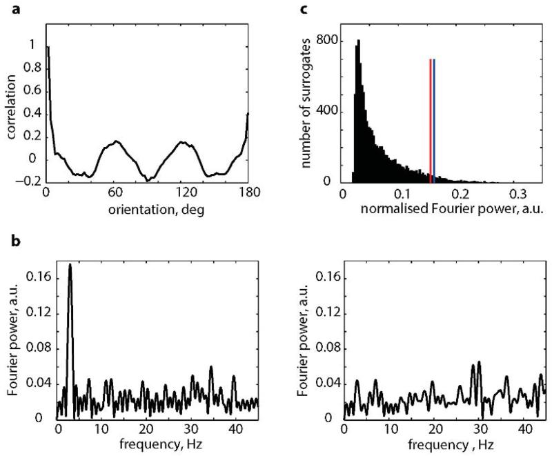 Extended Data Figure3