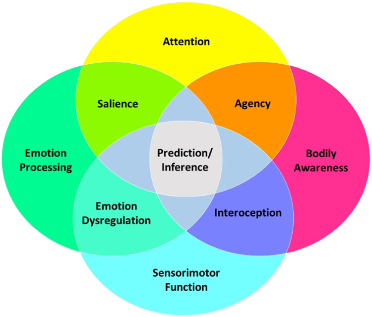 Figure 2: