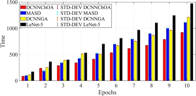 Fig. 8