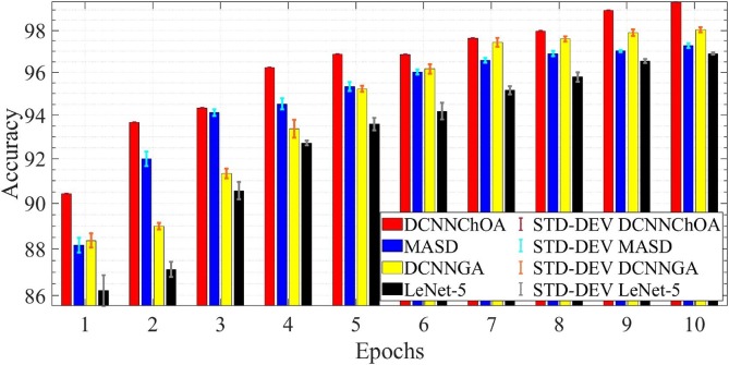 Fig. 7