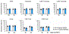 Extended Data Fig. 2 |