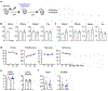 Extended Data Fig. 8 |