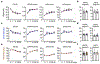 Extended Data Fig. 6 |