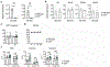 Extended Data Fig. 7 |
