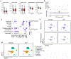 Extended Data Fig. 9 |