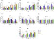 Bar charts displaying change in serum cytokines after multi-strain probiotics supplementation over different days of the trial. (a) IL2, (b) IL4, (c) IL6, (d) TLR4, (e) IFN-gamma, (f) HSP70, and (g) nitric oxide (NO). Significant differences are marked by asterisks.